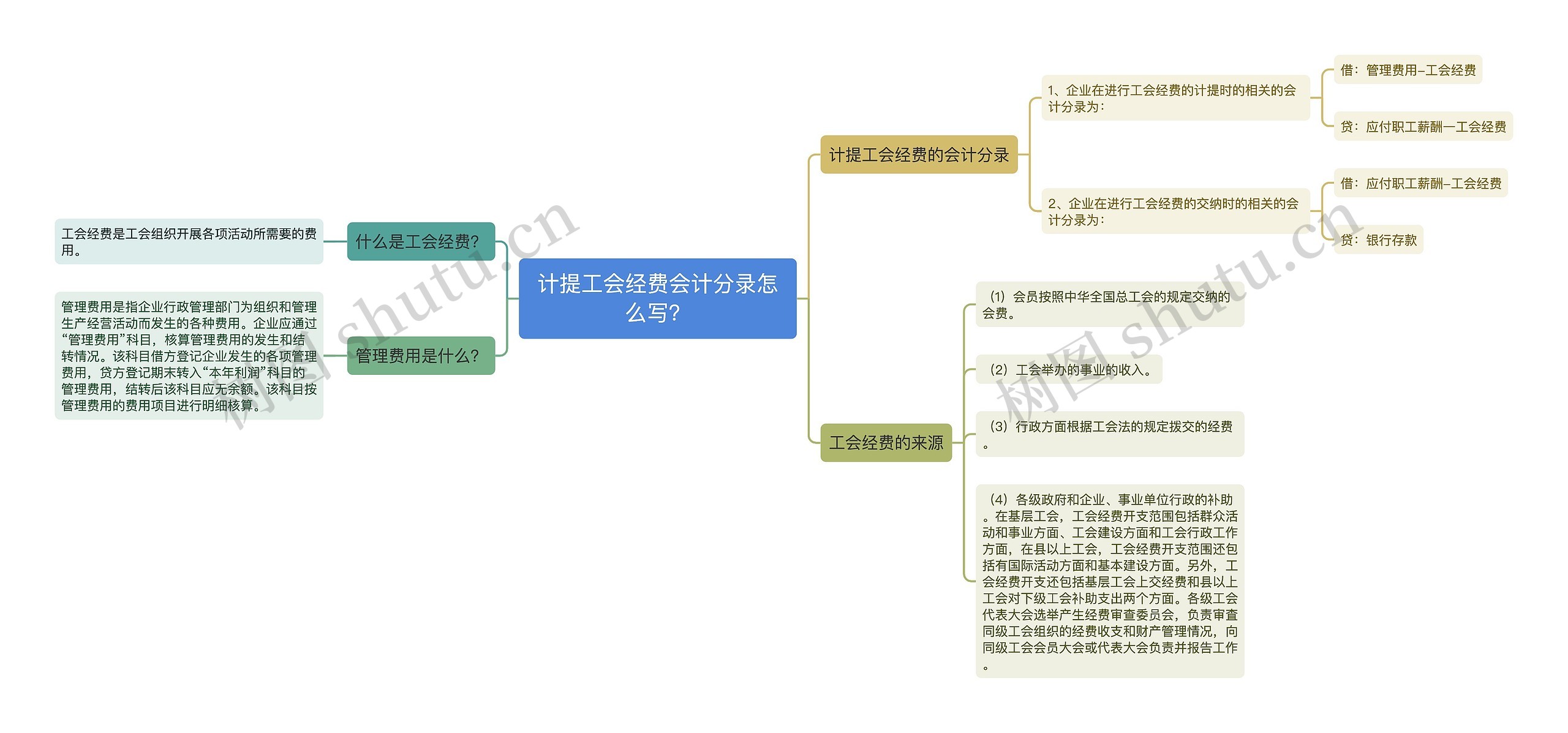 计提工会经费会计分录怎么写？