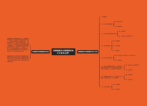 短期借款和长期借款的会计分录怎么做？思维导图