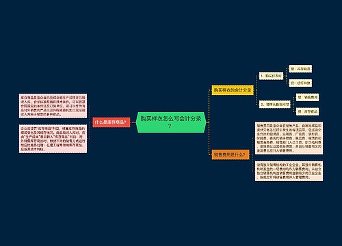 购买样衣怎么写会计分录？