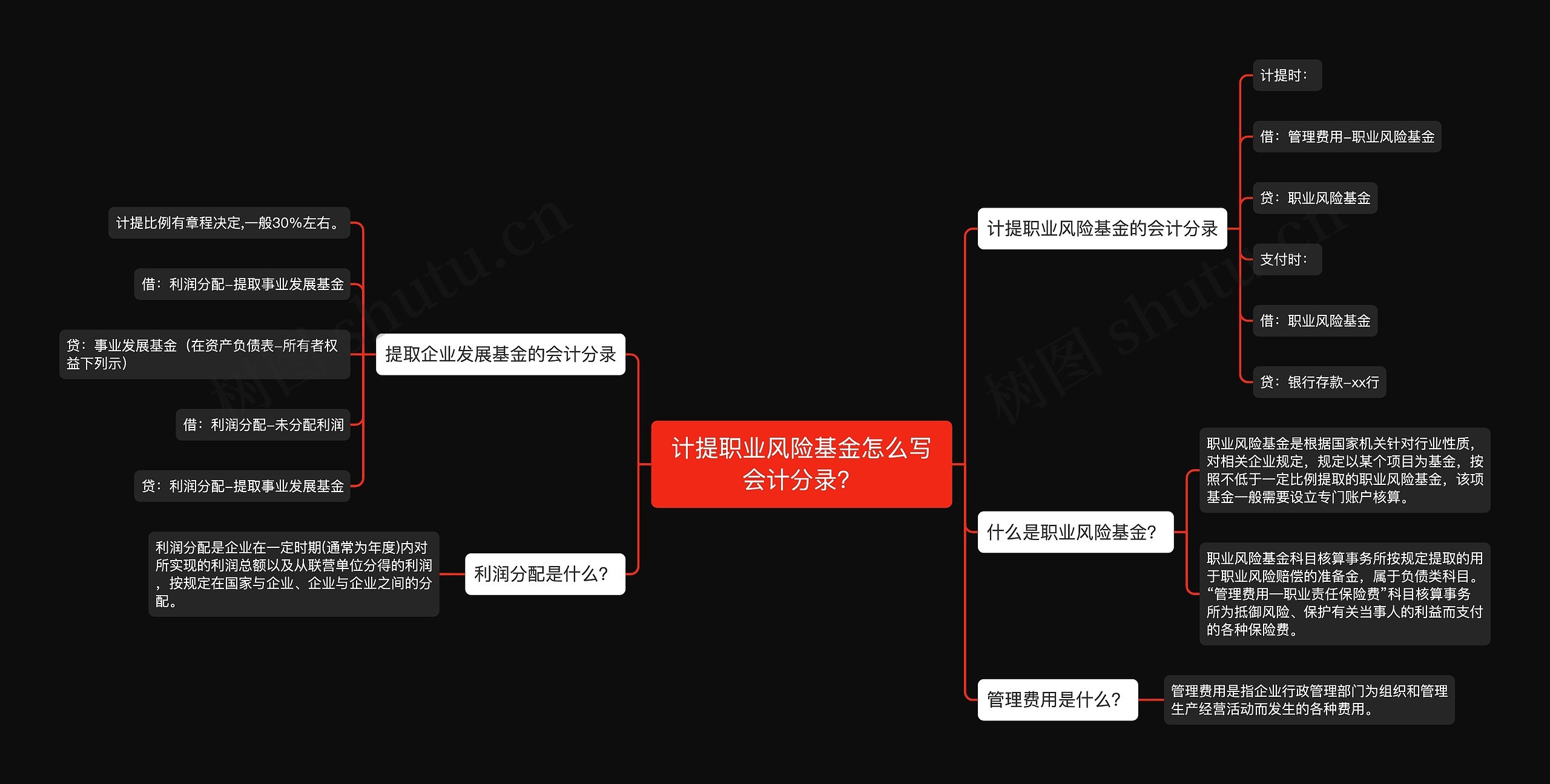 计提职业风险基金怎么写会计分录？