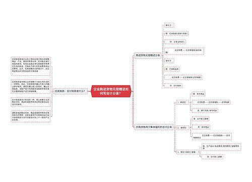 企业购进货物无偿赠送如何写会计分录？思维导图