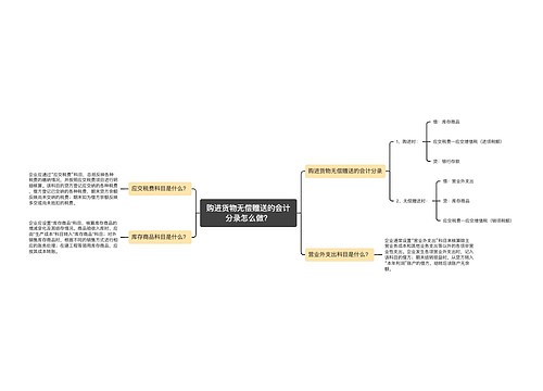 购进货物无偿赠送的会计分录怎么做？