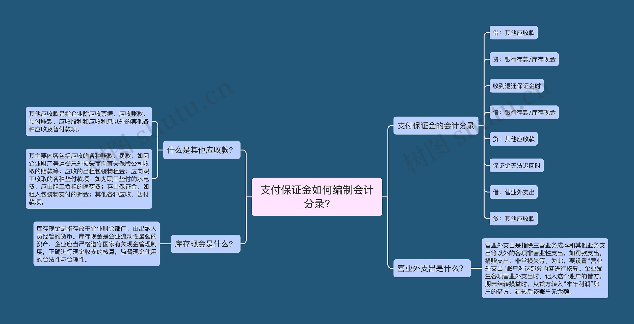 支付保证金如何编制会计分录?