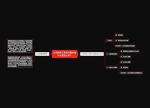 公司给员工购车补贴的会计分录怎么写？