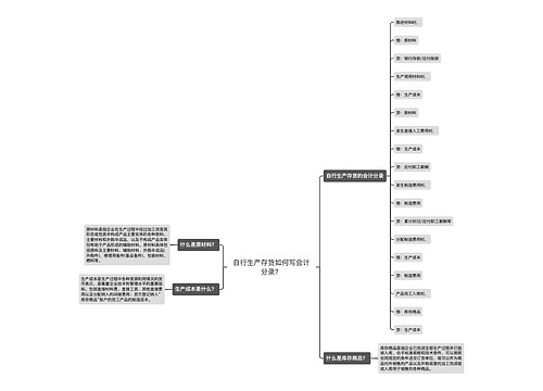自行生产存货如何写会计分录？思维导图