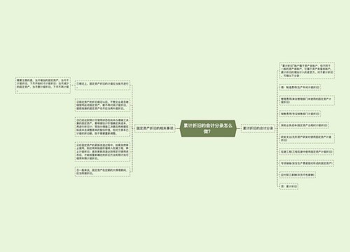 累计折旧的会计分录怎么做？思维导图