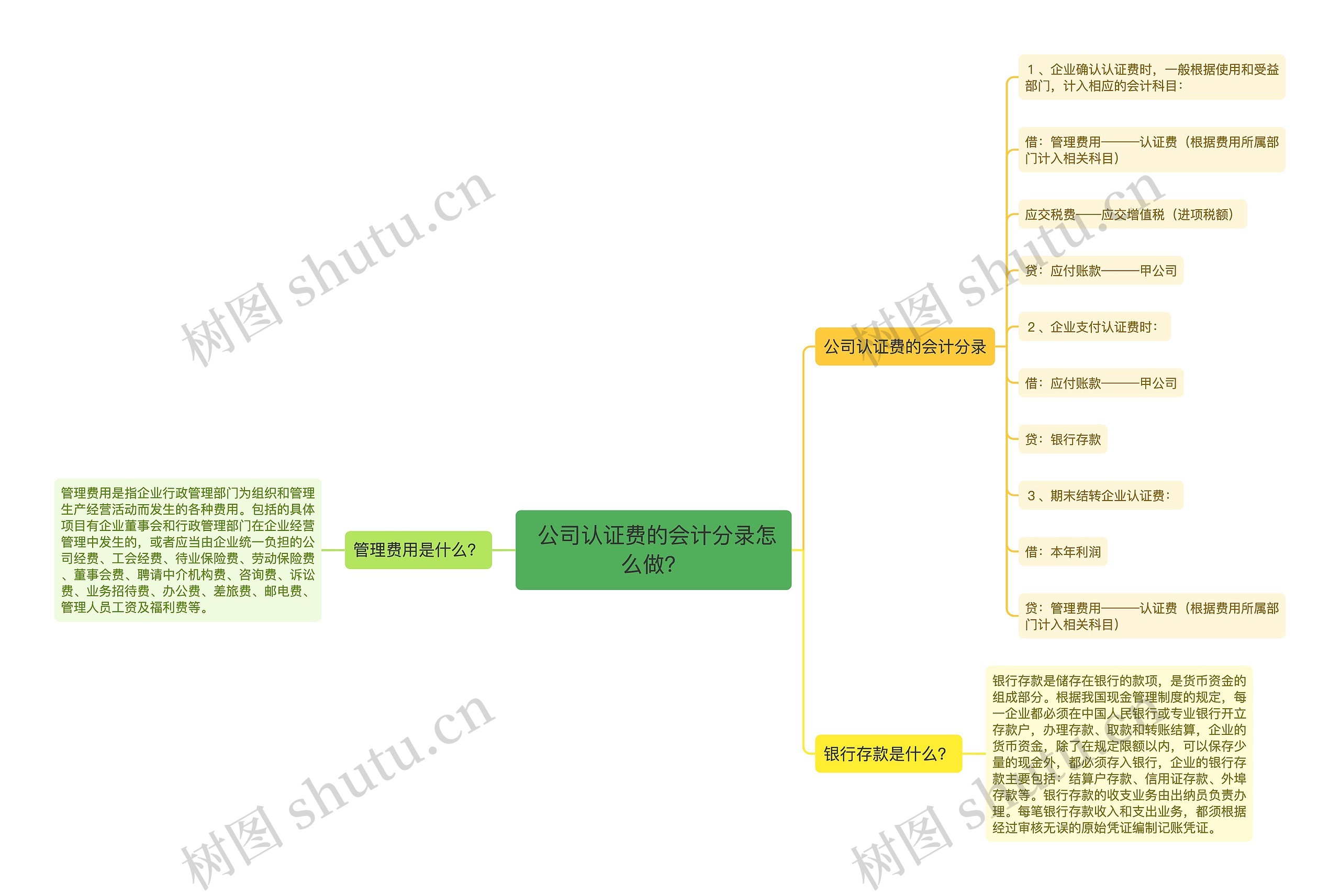  公司认证费的会计分录怎么做？