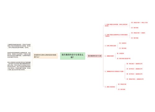 股东撤资的会计分录怎么做？