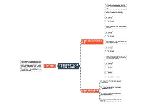 计提专门借款资本化利息会计分录如何编制？思维导图