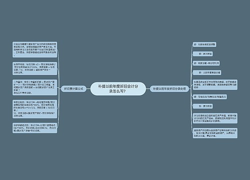 补提以前年度折旧会计分录怎么写？