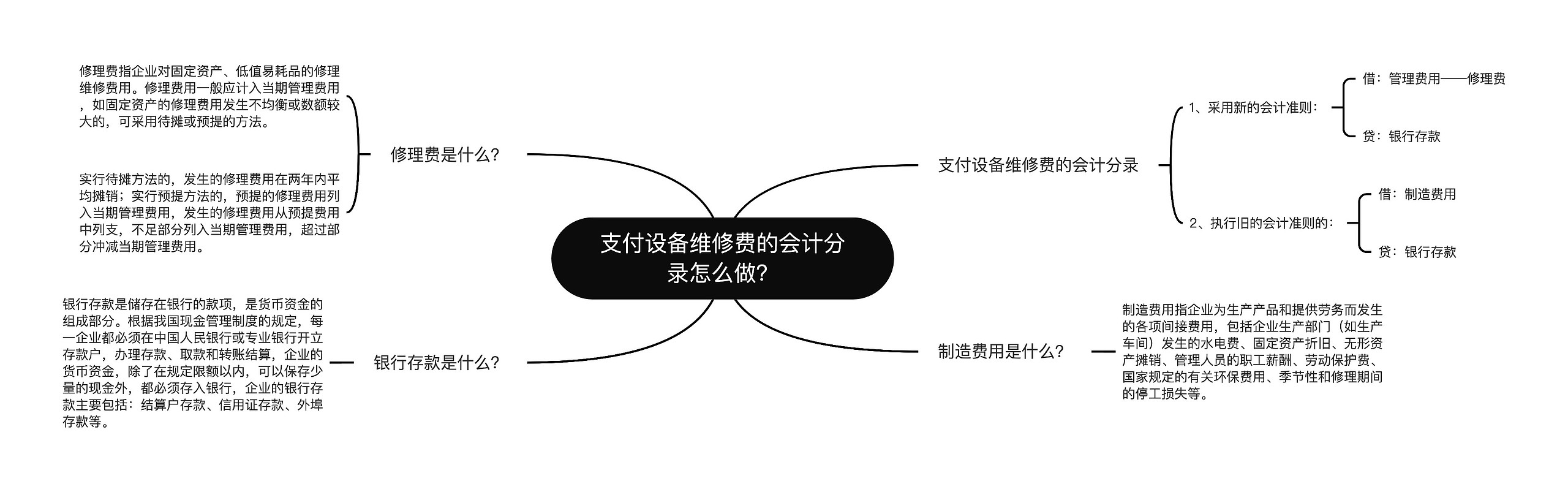 支付设备维修费的会计分录怎么做?思维导图高清图 支付设备维修费的会计分录怎么做?思维导图