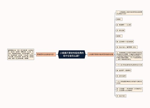 小规模开票软件服务费的会计分录怎么做？