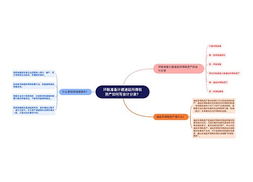 坏账准备计提递延所得税资产如何写会计分录？