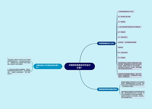 冲销预收账款如何写会计分录？思维导图