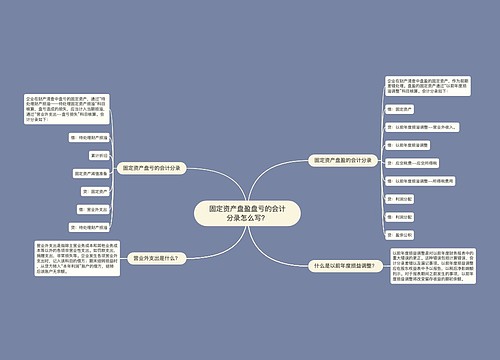 固定资产盘盈盘亏的会计分录怎么写？