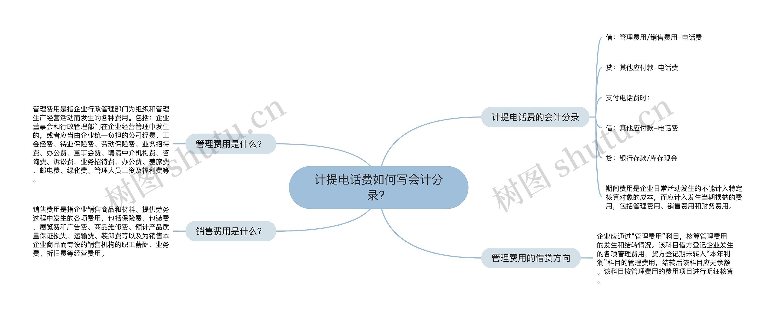 计提电话费如何写会计分录？