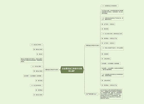 企业受托加工的会计分录怎么做？思维导图