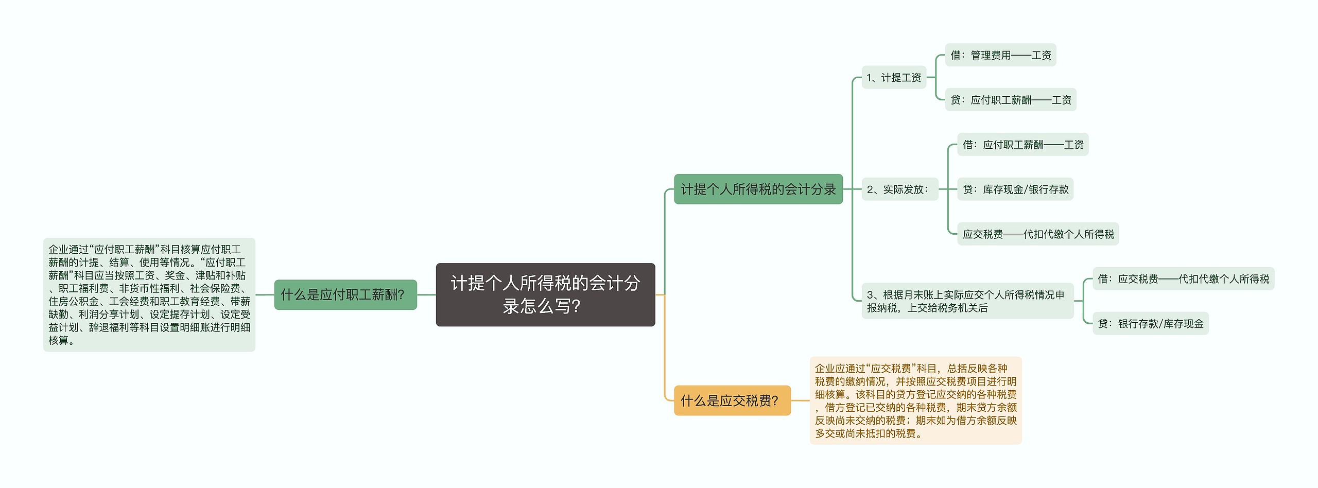 计提个人所得税的会计分录怎么写？