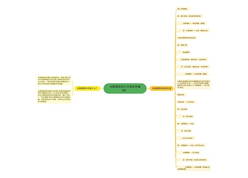 长期借款会计分录如何编制？思维导图