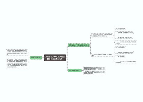 发票金额大于实际支付金额会计分录怎么写？