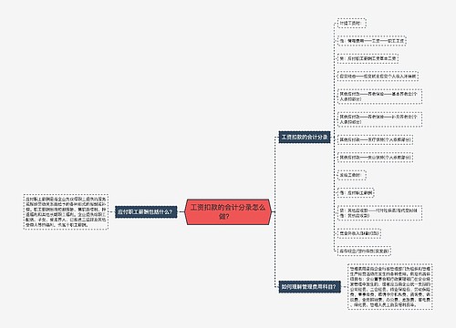 工资扣款的会计分录怎么做？  