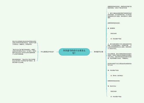 存货盘亏的会计分录怎么写？思维导图