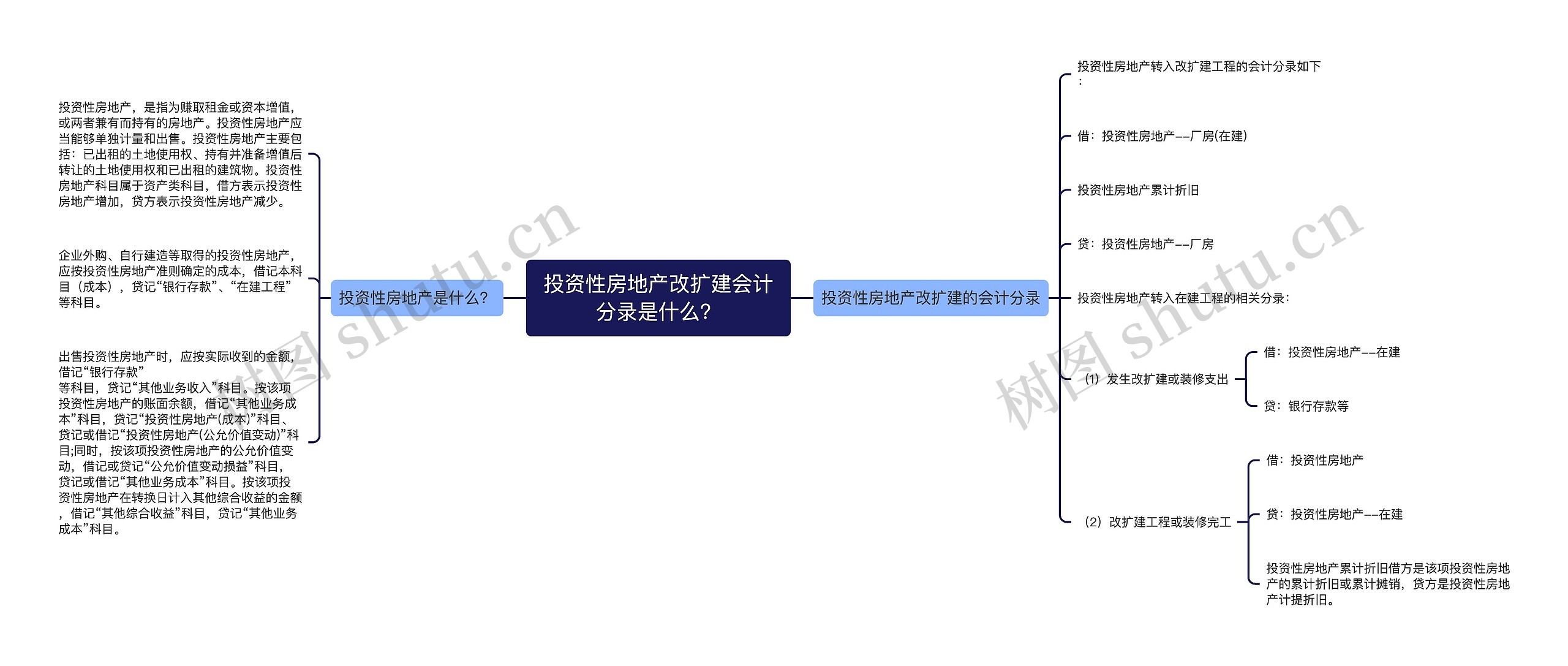 投资性房地产改扩建会计分录是什么？