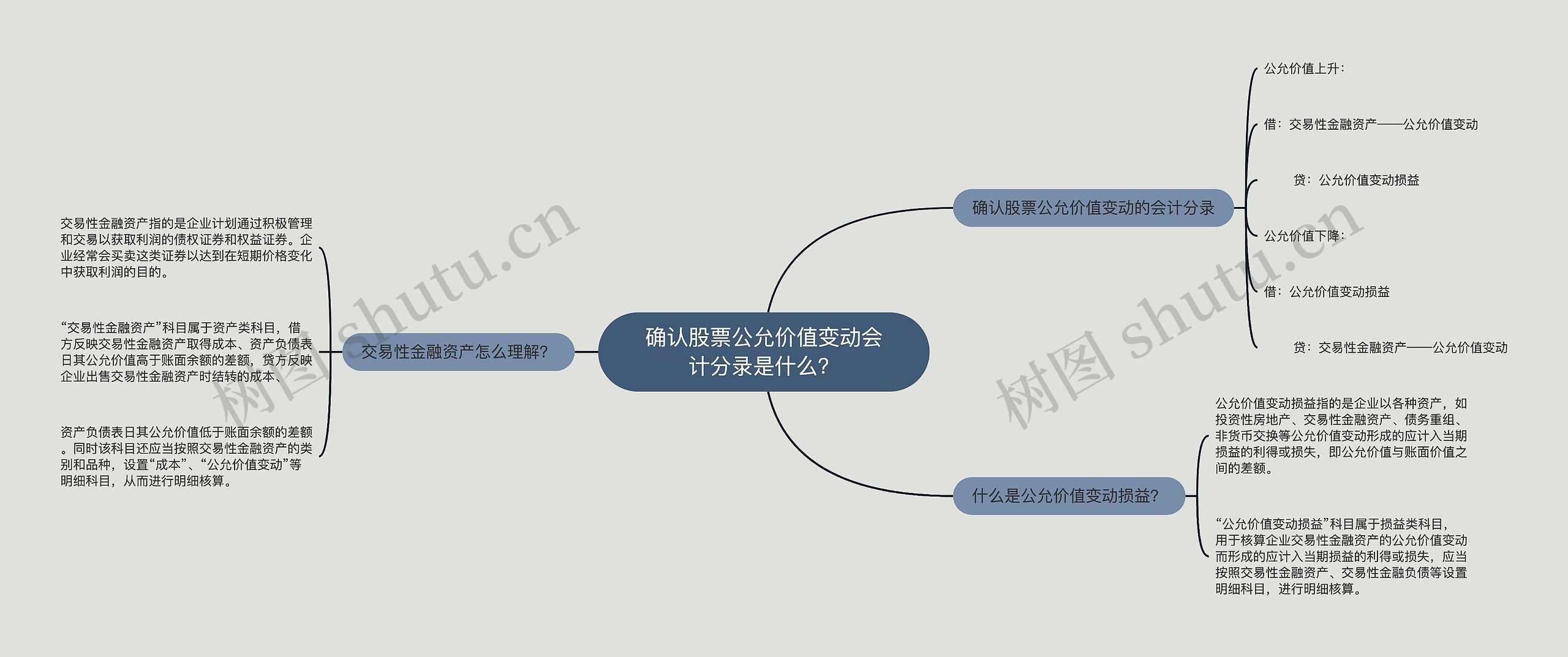 确认股票公允价值变动会计分录是什么？