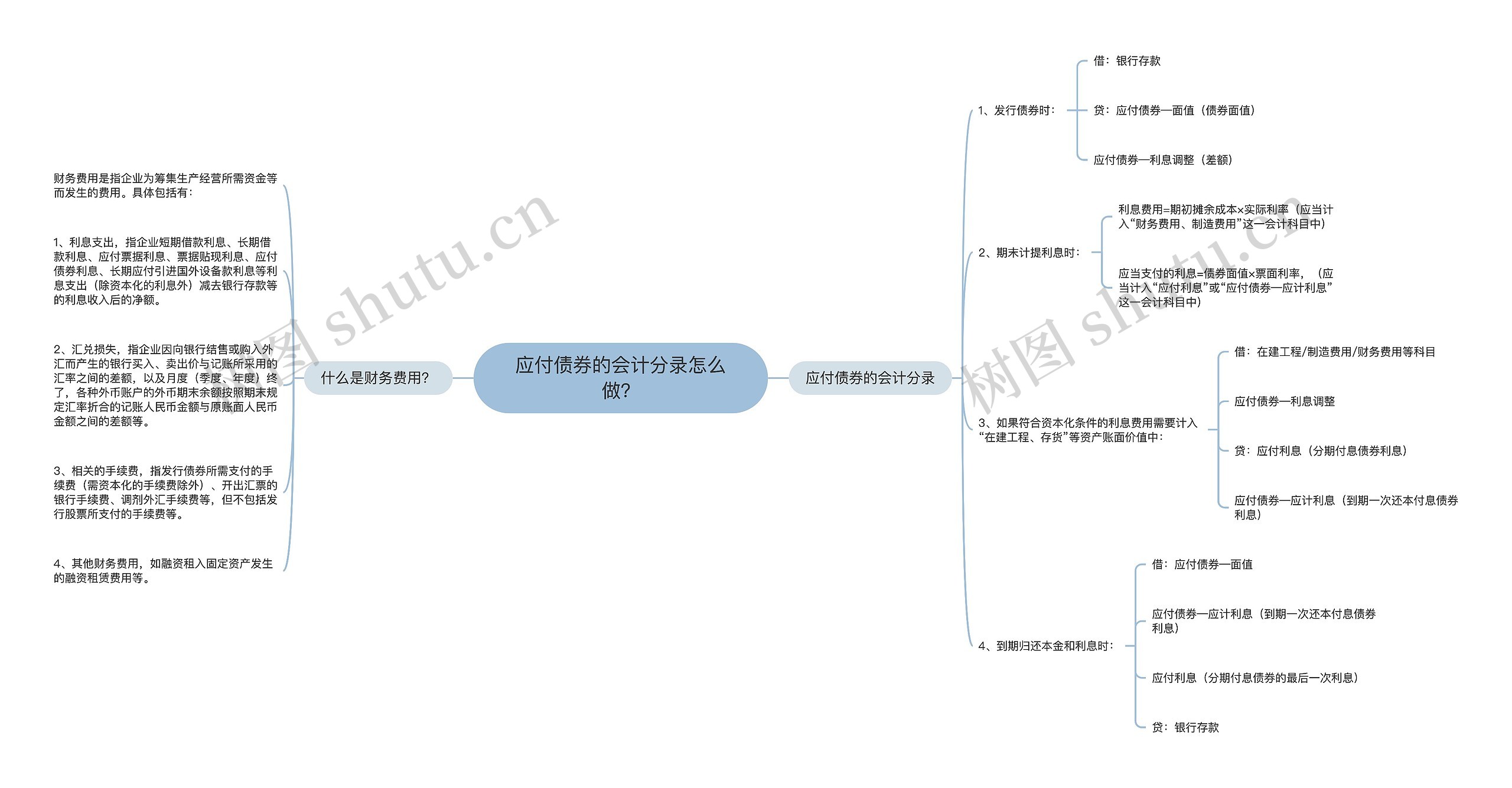 应付债券的会计分录怎么做？思维导图