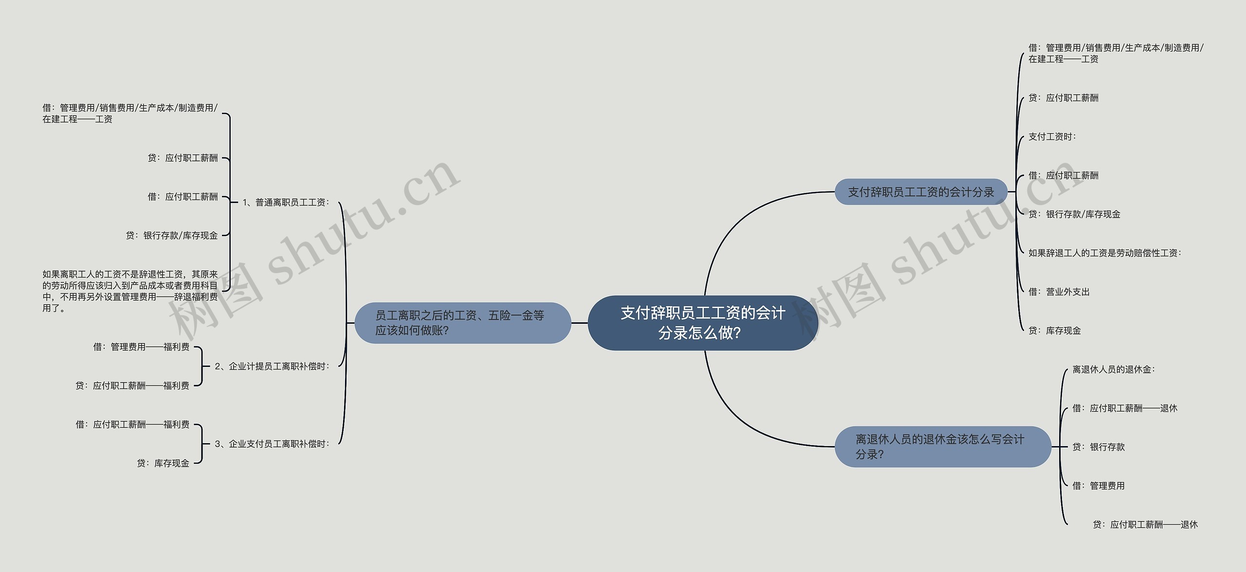 支付辞职员工工资的会计分录怎么做？