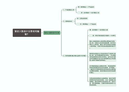 暂估入账会计分录如何编制？