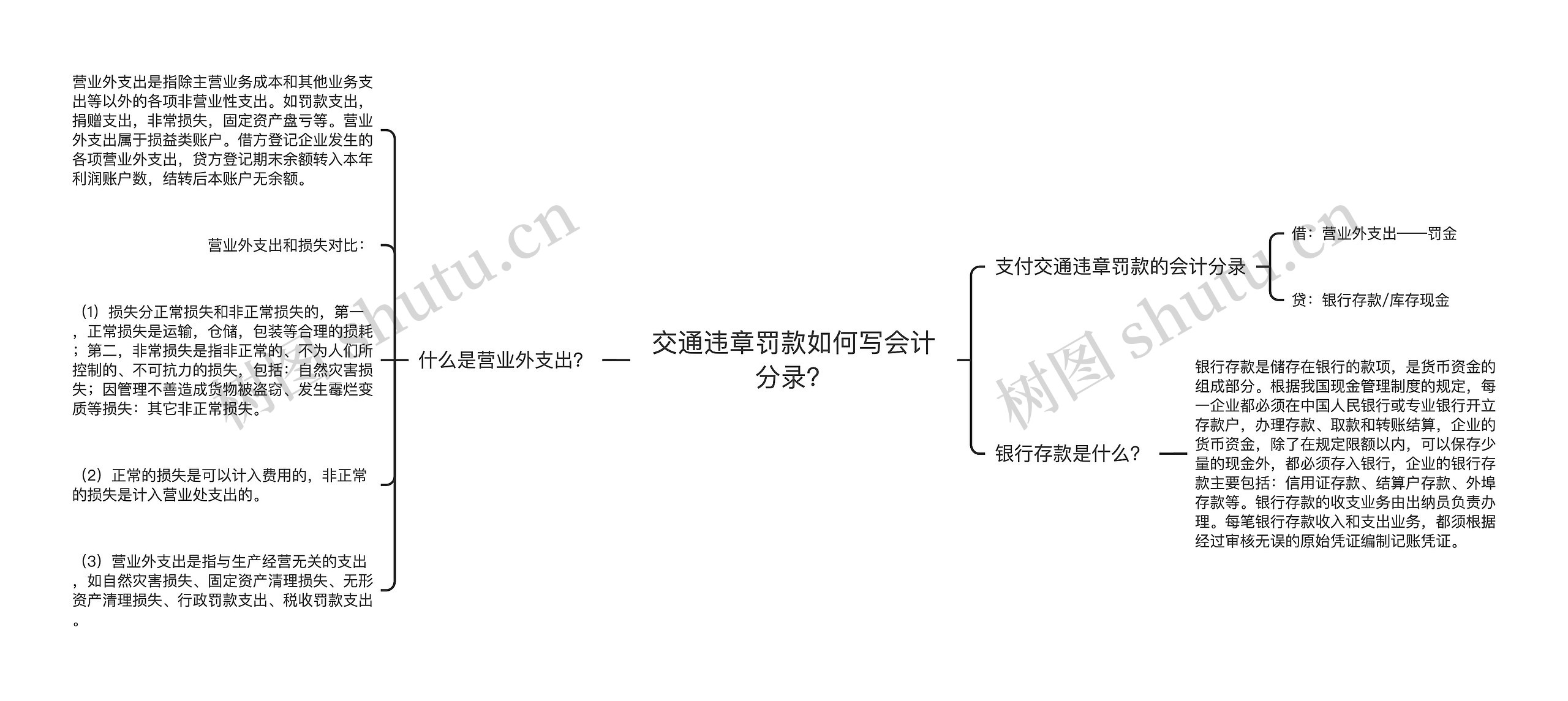 交通违章罚款如何写会计分录？