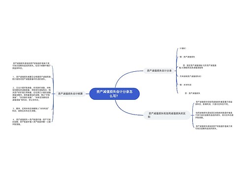 资产减值损失会计分录怎么写？思维导图