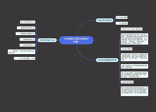 公司发放工资怎么写会计分录？思维导图