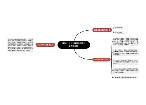 收到以工代训补贴会计分录怎么做？