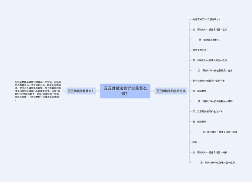 五五摊销法会计分录怎么做？