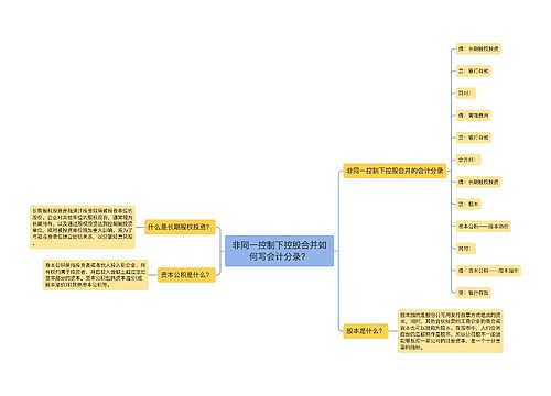 非同一控制下控股合并如何写会计分录？