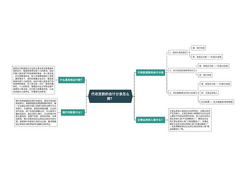 代收货款的会计分录怎么做？