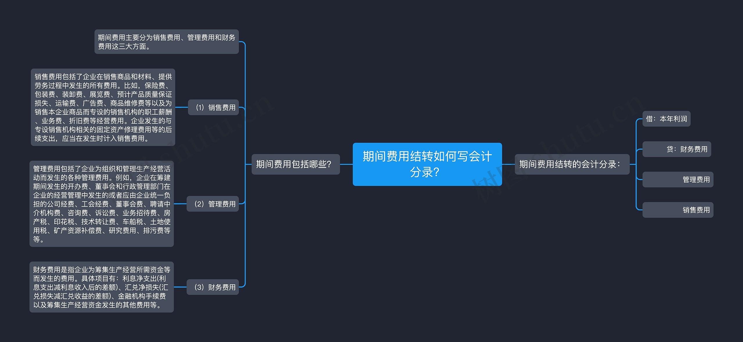 期间费用结转如何写会计分录？