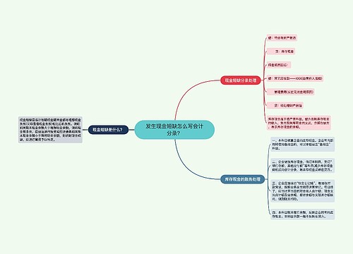 发生现金短缺怎么写会计分录？