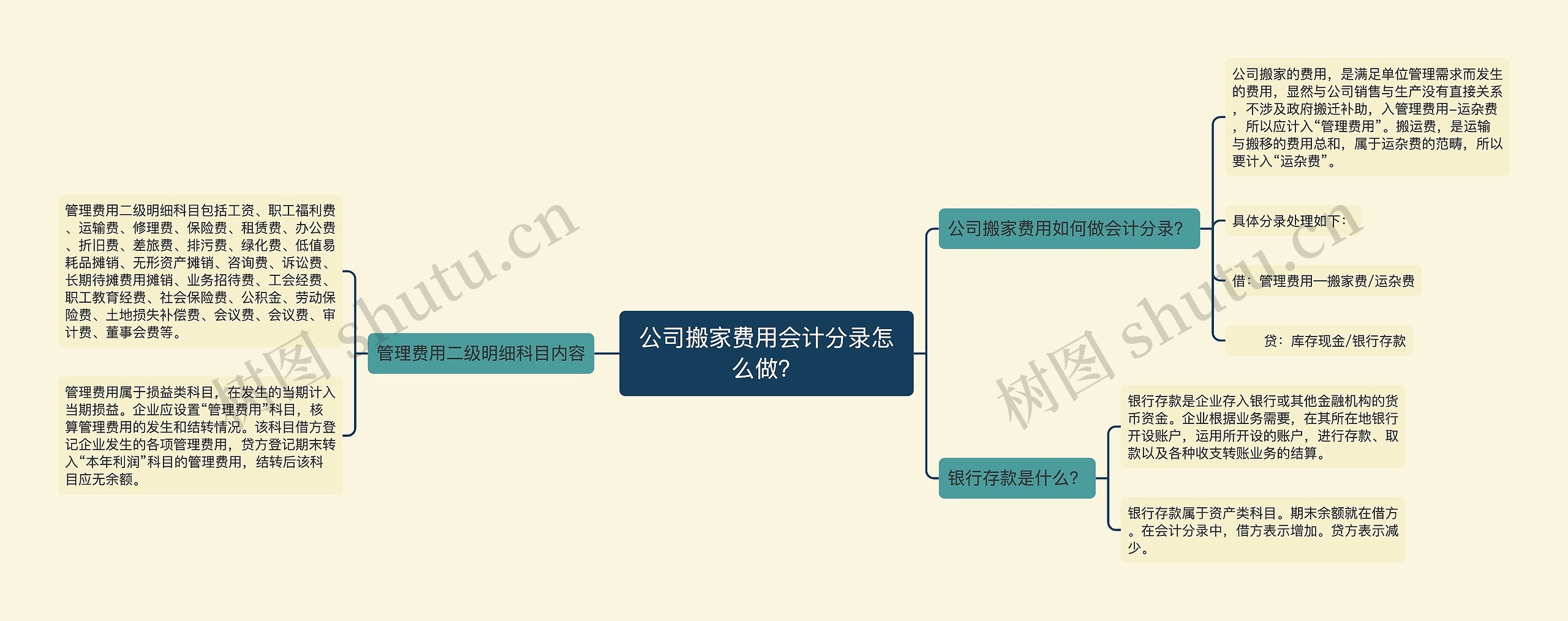 公司搬家费用会计分录怎么做？