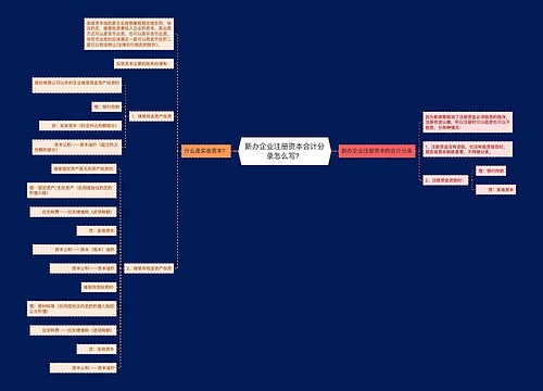 新办企业注册资本会计分录怎么写？