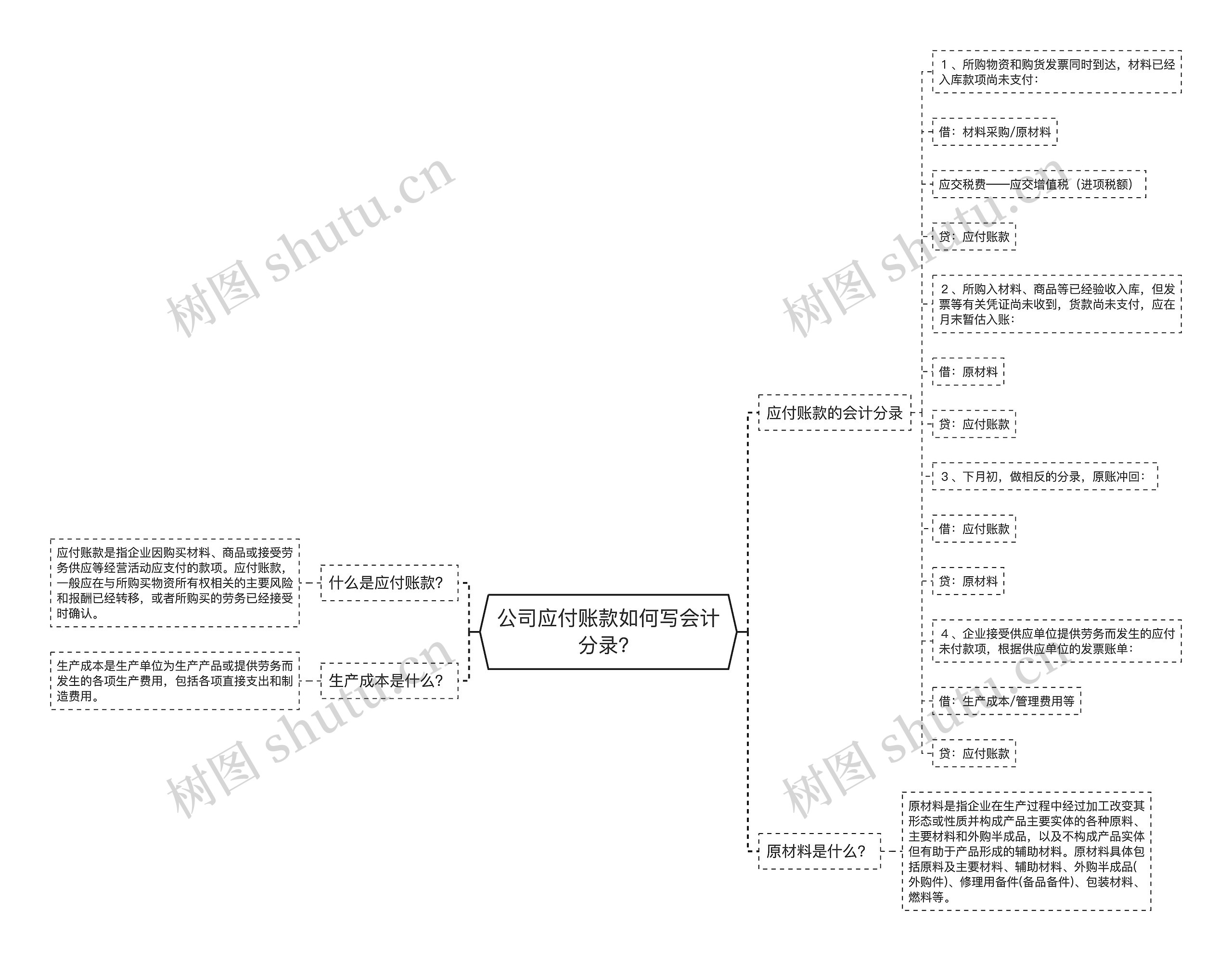 公司应付账款如何写会计分录？