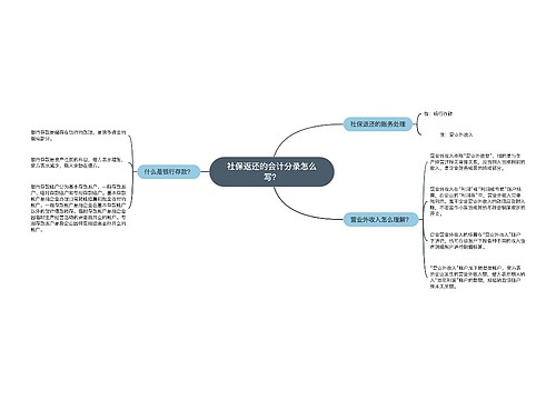 社保返还的会计分录怎么写？