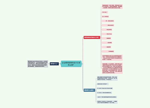 企业费用结转的会计分录怎么做？思维导图