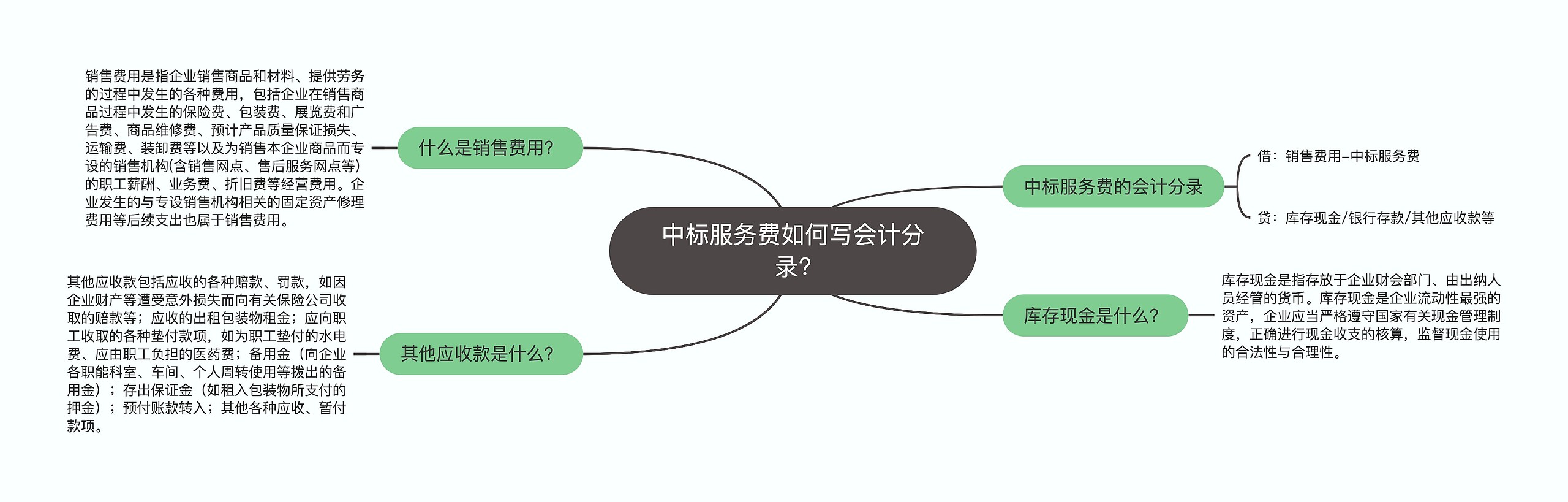 中标服务费如何写会计分录?