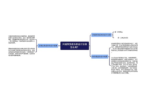 冲减存货成本的会计分录怎么写？思维导图