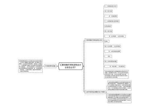 汇算清缴所得税退税会计分录怎么写？思维导图