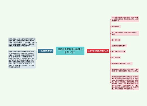 归还本金和利息的会计分录怎么写？