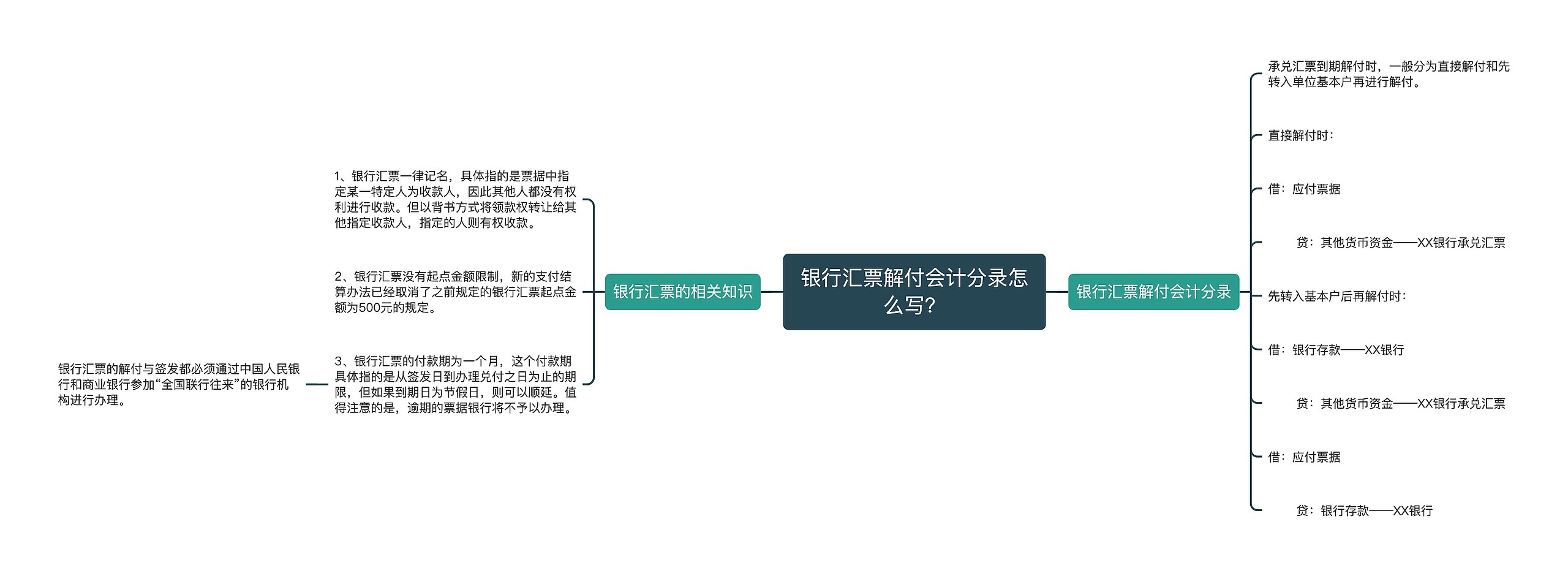 银行汇票解付会计分录怎么写？